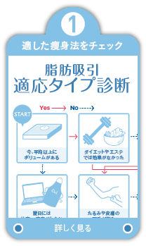 1.施術の成功率を上げる 病院ではなくドクター選び