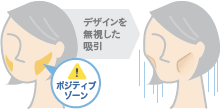 脂肪吸引で老け顔になる原因