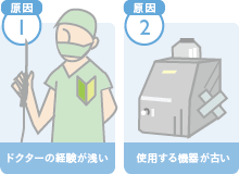 脂肪吸引でデコボコになる原因